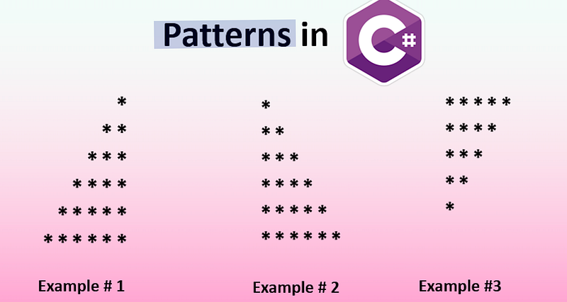 10 Essential Patterns For c# and .NET Programmers With Examples. — Anselm Fowel